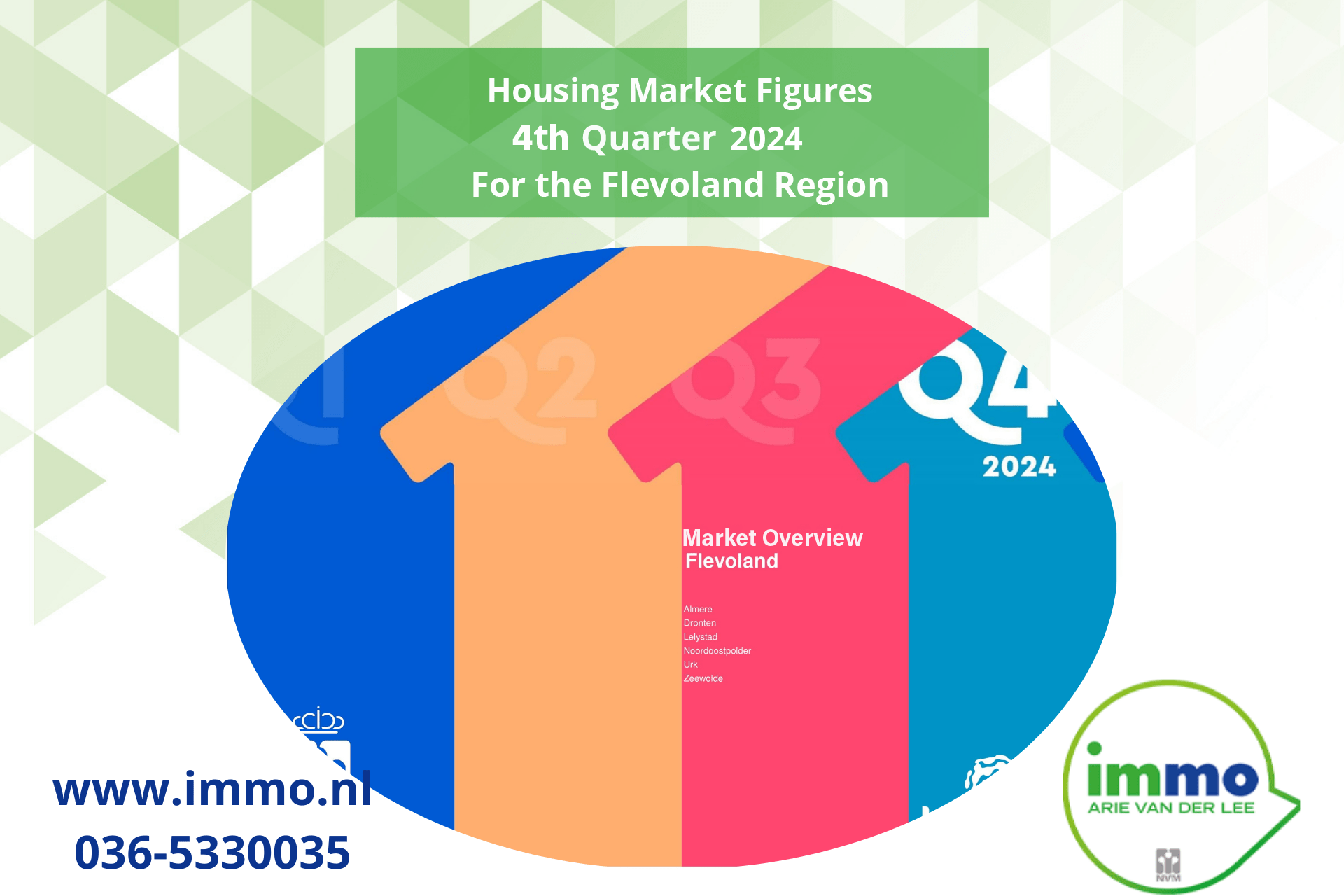 Housing Market Update Flevoland