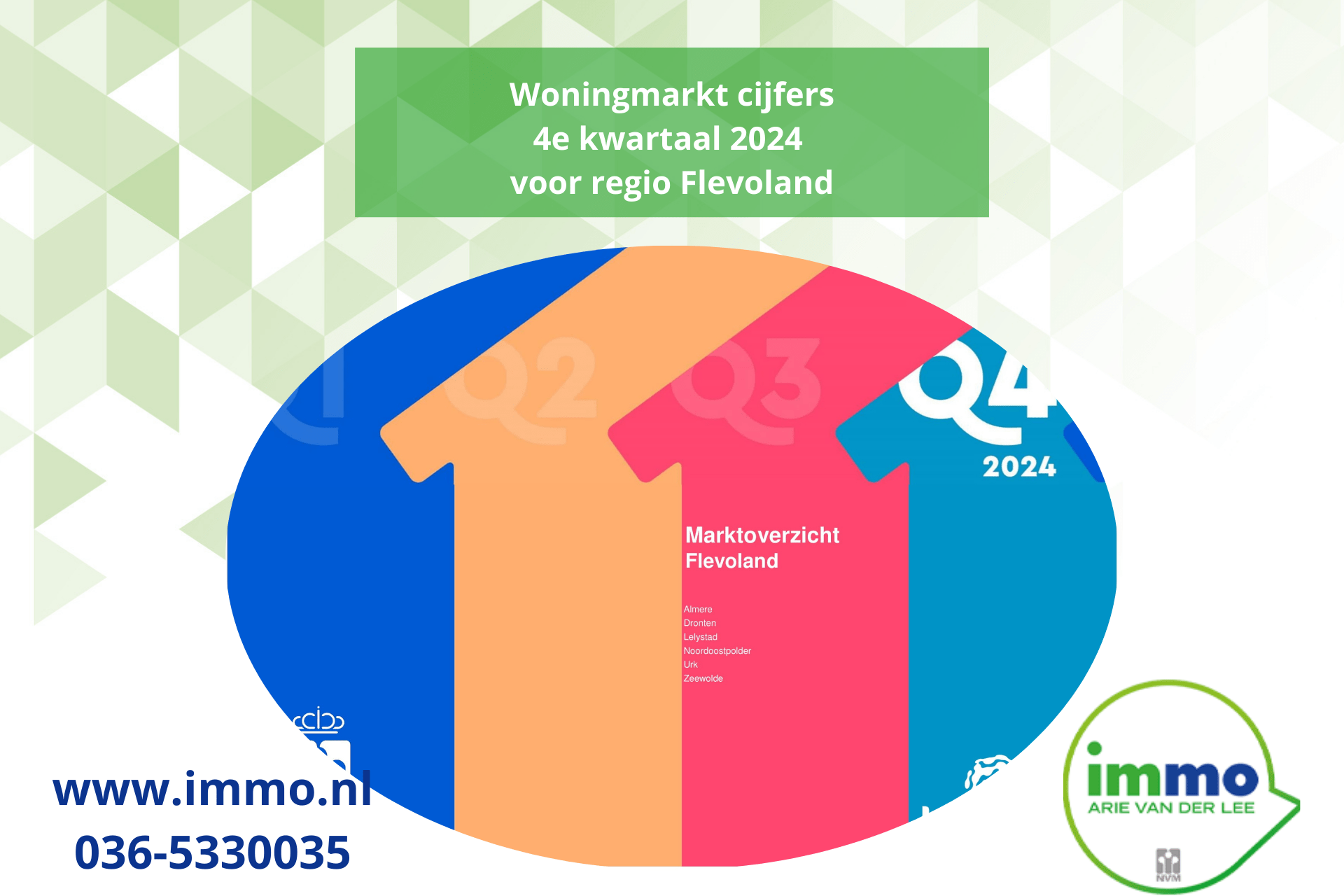 Woningmarktupdate Flevoland